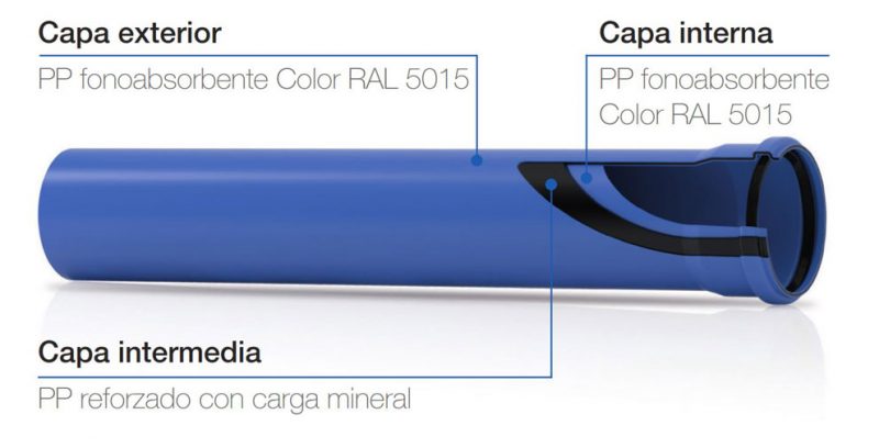 Sistema-de-evacuacion-insonorizada-con-tuberias-de-polipropileno-triple-capa-Triplus