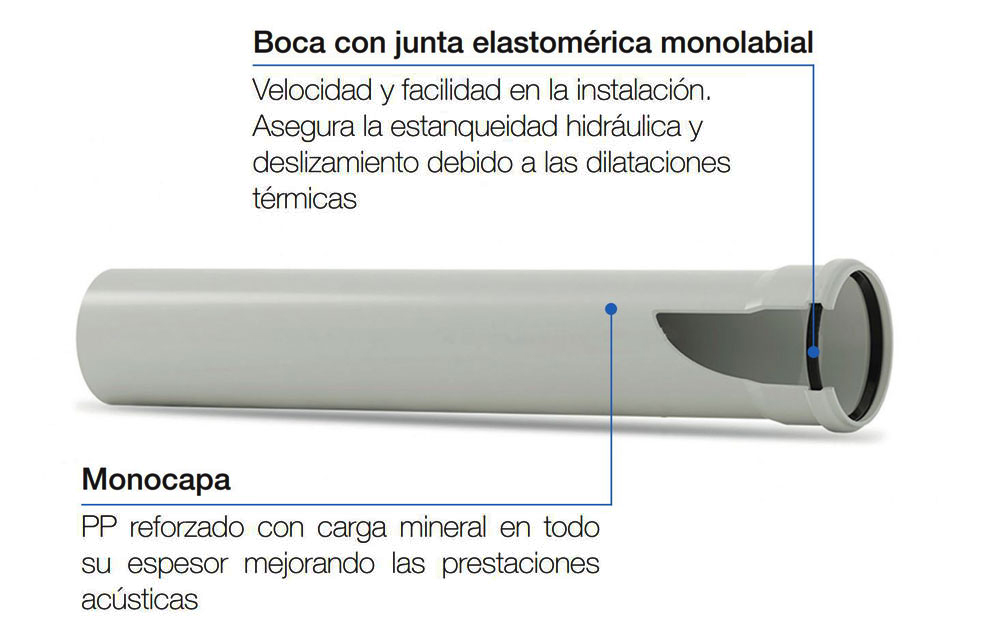 Estructura-monocapa-tuberias-polipropileno-silere