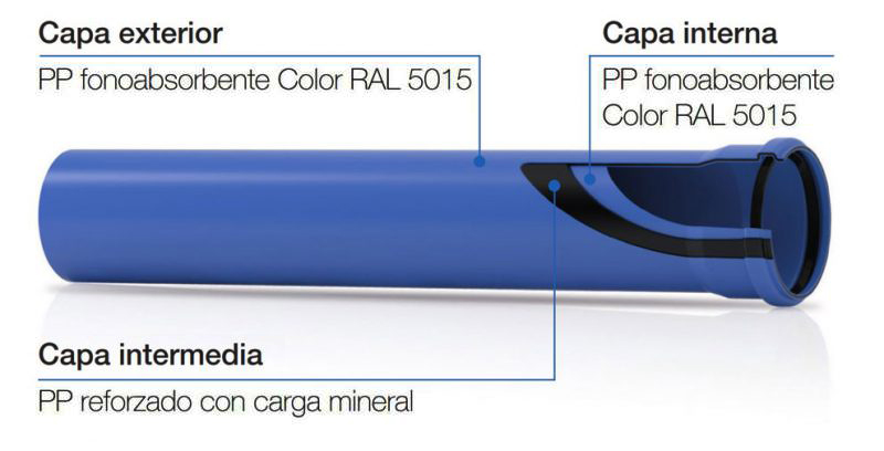 Sistema-de-evacuacion-insonorizada-con-tuberias-de-polipropileno-triple-capa-Triplus