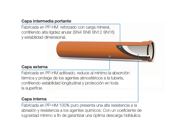Composicion-triple-capa-tuberias-Ecoforte