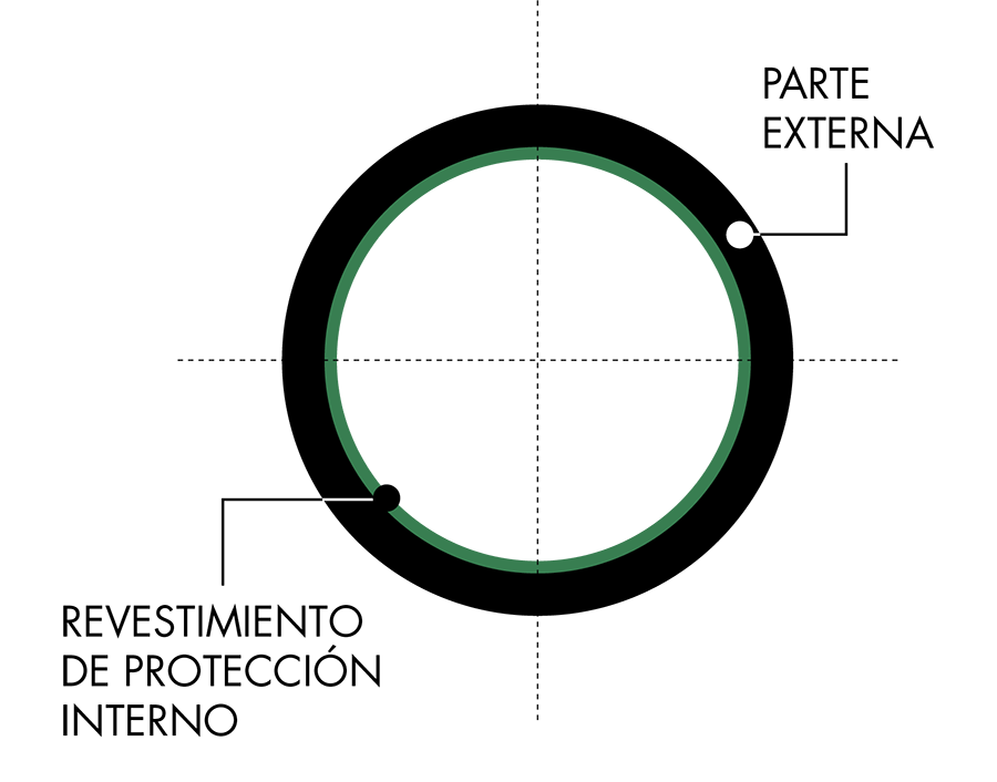 Composición tubo Smartflex