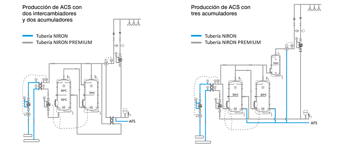 Producción de calor y sala de acumulación con tuberias de polipropileno