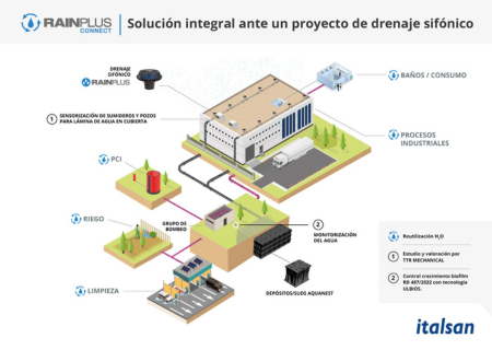 Rainplus Connect
